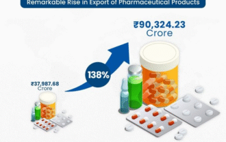 The Global Impact of Indian Pharmaceutical Exports