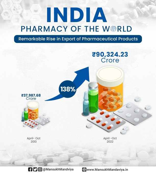 The Global Impact of Indian Pharmaceutical Exports